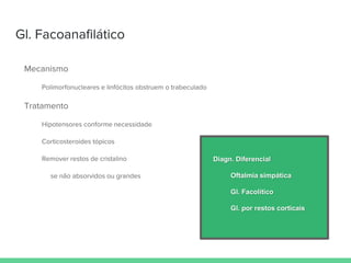Gl. Facoanafilático
Mecanismo
Polimorfonucleares e linfócitos obstruem o trabeculado
Tratamento
Hipotensores conforme necessidade
Corticosteroides tópicos
Remover restos de cristalino
se não absorvidos ou grandes
Diagn. Diferencial
Oftalmia simpática
Gl. Facolítico
Gl. por restos corticais
 