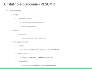 Cristalino e glaucoma - RESUMO
 Mecanismos
o Posição
 Fechamento angular
• por bloqueio pupilar secundário
• Pelo cristalino na CA
o Volume
 Facomórfico
• Aumento do diâmetro ant-posterior
o Inflamação/obstrução
 Facolítico
• Catarata (hiper)madura → obstrução pelos macrófagos
 Restos corticais
• obstrução mecânica + inflamação (sinéquias)
 Facoanafilático
• Raro, período de latência, reação granulomatosa
 