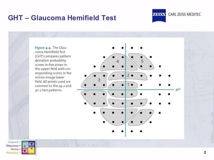 hemifield test