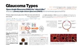 GlaucomaTypes
Open-AngleGlaucoma(OAG)the“silentkiller”
Whatabout primary angle-closure glaucoma(PACG) and normal-tensionglaucoma (NTG)
2016/17 ICD-10-CM Diagnosis Codes > Diseases of the eye
and adnexa H00-H59 > Glaucoma H40-H42 >
http://www.icd10data.com/ICD10CM/Codes/H00-H59/H40-H42/H40-
http://dx.doi.org/10.1016/j.preteyeres.2016.12.003
...the higher prevalence of PACG among Eskimos, Chinese and Mongolians has
long been acknowledged. In 1971, Clemmesen and Alsbirk reported high rates of
PACG in Greenlandic Inuit (Clemmesen and Alsbirk, 1971).
In chronic PACG, the iris slowly
covers the trabecular meshwork
portion by portion, leading to
peripheral anterior synechiae
(PAS). The PAS may be discrete
or multi-centered at the
beginning, then gradually expand
and fuse together
With the development of
imaging devices for the anterior
segment of the eye, some causes
of angle closure, such as lens
subluxation, spherical lens, and
ciliary cysts could be detected
and differentiated from
conventional PACG. The
definition and classification of
PACG may become more
concise as we get to know more
about the pathogenesis of angle
occlusion.
Schematic illustration for proposed PACG pathogenesis. AC: anterior chamber;
AL: axial length; ACW: anterior chamber width; CP: ciliary process.
A schematic drawing and representative gonioscopic images to show
the different shapes of PAS and angle closure in chronic PACG. Most
grading systems that are used clinically appear to simply judge
approximate angle opening in degrees or in Grades 1–4 in four cardinal
positions which gives limited information. The use of a schematic
diagram with essentially three concentric rings describing
Schwalbe's line, scleral spur and iris insertion with the contact between
iris and corneoscleral junction in the black hash line giving a nice
descriptive record of the state of the angle. It may also include a
description of the iris configuration, i.e. whether there is bombe
present, a straight insertion, a plateau iris or a concave iris.
Important parameters relevant
to PACG. A schematic drawing
to show some critical
parameters including ocular
rigidity, volume distributions
and aqueous and blood flow
in the normal eye.
OCT-Angiography images of the peripapillary area in normal eyes (A),
acute attack of PACG (B) and POAG (C).
 