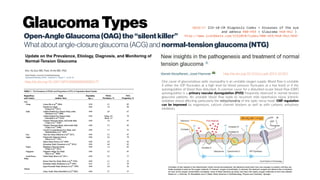 GlaucomaTypes
Open-AngleGlaucoma(OAG)the“silentkiller”
Whatabout angle-closureglaucoma (ACG) and normal-tension glaucoma (NTG)
http://dx.doi.org/10.1097/APO.0000000000000177
2016/17 ICD-10-CM Diagnosis Codes > Diseases of the eye
and adnexa H00-H59 > Glaucoma H40-H42 >
http://www.icd10data.com/ICD10CM/Codes/H00-H59/H40-H42/H40-
One cause of glaucomatous optic neuropathy is an unstable oxygen supply. Blood flow is unstable
if either the IOP fluctuates at a high level (or blood pressure fluctuates at a low level) or if the
autoregulation of blood flow disturbed. A common cause for a disturbed ocular blood flow (OBF)
autoregulation is a primary vascular dysregulation (PVD) frequently observed in normal tension
glaucoma patients. An unstable blood flow leads to recurrent mild reperfusion injury (chronic
oxidative stress) affecting particularly the mitochondria of the optic nerve head. OBF regulation
can be improved by magnesium, calcium channel blockers as well as with carbonic anhydrase
inhibitors.
http://dx.doi.org/10.1016/j.coph.2012.10.001
 