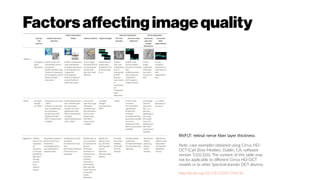 RNFLT: retinal nerve fiber layer thickness.
Note: case examples obtained using Cirrus HD-
OCT (Carl Zeiss Meditec, Dublin, CA; software
version 5.0.0.326). The content of this table may
not be applicable to different Cirrus HD-OCT
models or to other Spectral-domain OCT devices.
http://dx.doi.org/10.1155/2015/746150
Factorsaffectingimagequality
 