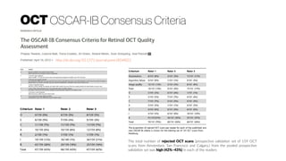 http://dx.doi.org/10.1371/journal.pone.0034823
The total number of rejected OCT scans (prospective validation set of 159 OCT
scans from Amsterdam, San Francisco and Calgary.) from the pooled prospective
validation set was high (42%–43%) in each of the readers
OCT OSCAR-IB Consensus Criteria
 