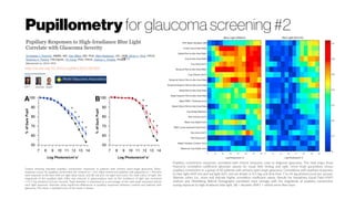 Pupillometry for glaucoma screening #2
Pupillary constriction responses correlated with clinical measures used to diagnose glaucoma. The heat maps show
Pearson's correlation coefficient (absolute values) for visual field testing and optic nerve head parameters versus
pupillary constriction in a group of 40 patients with primary open-angle glaucoma. Correlations with pupillary responses
to blue light (469 nm) and red light (631 nm) are shown in 0.5-log unit bins from 7 to 14 log photons/cm2 per second.
Warmer colors (i.e., more red) indicate higher correlation coefficient values. Results for Humphrey Visual Field (HVF)
analysis and Heidelberg Retinal Tomography correlated most strongly with the magnitude of pupillary constriction
during exposure to high-irradiance blue light. dB = decibels; RNFL = retinal nerve fiber layer.
http://dx.doi.org/10.1016/j.ophtha.2015.06.002
Graphs showing impaired pupillary constriction responses in patients with primary open-angle glaucoma. Dose-
response curves for pupillary constriction for controls (n = 161, black traces) and patients with glaucoma (n = 40) who
were exposed to (A) blue 469-nm light (blue trace), and (B) red 631-nm light (red trace). For both colors of light, the
magnitude of the pupillary light reflex was reduced in glaucomatous eyes as the irradiance of light was increased
(>11.5 log photons/cm2 per second). Pupil diameter is expressed as a percentage of the dark pupil measured before
each light exposure. Asterisks show significant differences in pupillary responses between controls and patients with
glaucoma. The mean ± standard error of the mean is shown.
 