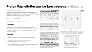 ProtonMagneticResonance Spectroscopy for Glaucoma
http://dx.doi.org/10.1007/s00330-016-4279-5
Conclusion
Our findings show no significant alteration of metabolite
concentration associated with neurodegeneration that could be
measured by single-voxel 1H-MRS in optic radiation among
glaucoma patients.
Key Points
• Glaucoma disease has a neurodegenerative component.
• Metabolite changes have been observed in the
neurodegenerative process in the brain.
• Using Single-Voxel Spectroscopy (SVS), no metabolite changes
in optic radiation were attributed to glaucoma.
To the best of our knowledge, only a few studies on
the changes in metabolite concentrations in the
visual pathway related to glaucoma disease have been
previously published, and these studies demonstrated
various findings [16–19]
. Boucard et al. published the
earliest findings on metabolite changes in seven
glaucoma and seven age-related macular
degeneration patients compared with 12 healthy
subjects. They found no significant metabolite
changes for NAA/Cr, Cho/Cr, and Glx/Cr in the
occipital lobe of each subject using the single-voxel
1H-MRS technique [16]
.
By contrast, Doganay et al. studied single-voxel 1H-
MRS on the LGB and corpus vitreous of 29 glaucoma
patients and 13 healthy subjects [17]
. They found
statistically significant reduction of Glx/Cr ratio in
both vitreous body and LGB, but no metabolite
alteration in NAA/Cr and Cho/Cr ratios in the LGB.
Additionally, they found a lactate peak in the vitreous
body of 11 glaucoma patients.
In the most recent study conducted by Yan Zhang et
al., changes in metabolite concentration were found in
primary glaucoma using multi-voxel 1H-MRS at the
geniculocalcarine tract (GCT) and striate areas [18]
.
They studied 20 glaucoma patients who were age-
and gender-matched to 20 healthy volunteers.
Significant reductions in NAA/Cr and Cho/Cr were
found in the geniculocalcarine and striate areas of
glaucoma subjects compared with healthy subjects [18]
.
Using an experimental rat model, Kevin et al.
conducted a 1H-MRS study on glaucoma and found a
significant Cho/Cr reduction in the left visual cortex
side of induced glaucoma as compared with the right
side. No significant difference was observed in other
metabolites, including NAA and Glx [19]
.
Boxplot illustrating concentration ratios of tNAA, tCho, and Glx to
tCr for the healthy subjects and the mild and severe glaucoma
groups in terms of optic radiations (based on per-metabolite basis)
 