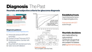 Diagnosis The Past
Heuristicandsubjectivecriteriaforglaucomadiagnosis
http://www.glaucoma-association.com/glaucom
a-focus/glaucoma_guideline.php
Diagnosisguidance
Following testsforClosed-Angle Glaucoma
1) Intraocular pressure(IOP) with
tonometry
2) CentralCorneal Thickness (CCT)
3) Peripheral anteriorchamber with
gonioscopy
4) Visual fieldwith standard perimetry
5) Optic nervewith dilatation
Establishedtests
havelimited performance
in diagnosing glaucoma.
Improvement with OCT
scans though.
“No single screening
parameter is useful for
glaucoma screening”.
Heuristicdecisions
are made either by
optometrist/
ophthalmologistthat
are subjectto biases
and agreement issues.
 