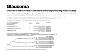 Glaucoma
Decisiontreeheuristicsasclinicianspreferexplainabilityoveraccuracy
 