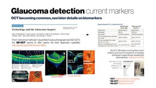 Glaucomadetection current markers
OCTbecomingcommon,seelaterdetailsonbiomarkers
SS-OCTofferfasterscanning(lessmotion
artifacts, andnicerfor thepatient),anddeeper
retinallayerimages(longerwavelengths
attenuateless) -Spaideet al.(2013)
*OCTOpticalCoherenceTomography
*SD-OCT SpectralDomanOCT
*SS-OCTSwept-SourceOCT
See more on the
technology
differences in:
(Slide 12 ->)
 