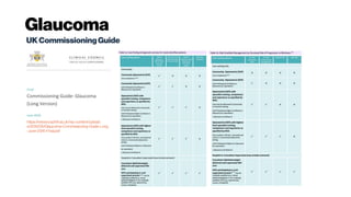 Glaucoma
UKCommissioningGuide
https://www.rcophth.ac.uk/wp-content/upload
s/2016/06/Glaucoma-Commissioning-Guide-Long
-June-2016-Final.pdf
 