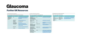 Glaucoma
FurtherUKResources
 