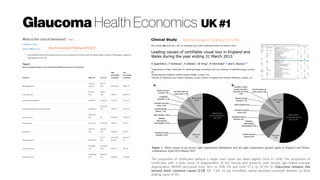 Glaucoma Health Economics UK#1
http://dx.doi.org/10.1136/bjo.87.10.1201
http://dx.doi.org/10.1038/eye.2015.288
The proportion of certificates without a single main cause has fallen slightly (16.6 to 14%). The proportion of
certificates with a main cause of degeneration of the macula and posterior pole (mostly age-related macular
degeneration (AMD)) decreased from 58.6 to 50% SSI and from 57.2 to 52.5% SI. Glaucoma remains the
second most common cause (11% SSI; 7.6% SI) but hereditary retinal disorders overtook diabetes as third
leading cause of SSI.
 
