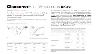 Glaucoma Health Economics UK#2
http://dx.doi.org/10.1186/s12913-016-1849-9
An incremental cost-effectiveness ratio (ICER) of £21,392 per quality
adjusted life year (QALY) was derived for proposed practice improving to a
value of £11,382 once savings for prevented visual impairment was added
to the model. Proposed practice was more cost-effective in younger
patients. Proposed practice for patients with advanced disease at diagnosis
generated ICERs > £60,000 per QALY; these cases would likely be on the
most intensive treatment pathway making clinical information on speed of
VF loss redundant. Sensitivity analysis indicated results to be robust in
relation to hypothetical willingness to pay threshold identified by national
guidelines, although greatest uncertainty was allied to estimates of
implementation and visual impairment costs.
 