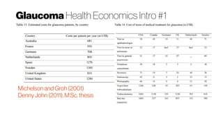 Glaucoma Health Economics Intro #1
MichelsonandGroh(2001)
DennyJohn(2011),M.Sc.thesis
 