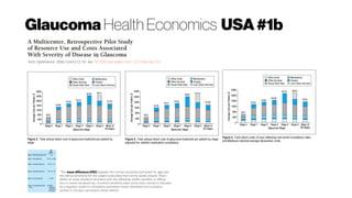 Glaucoma Health Economics USA#1b
Arch Ophthalmol. 2006;124(1):12-19. doi: 10.1001/archopht.124.1.12 | Cited by 153
*The mean difference (MD) between the normal sensitivity (corrected for age) and
the retinal sensitivity for the subject (calculated from all the points tested). Mean
defect or mean deviation increases with the following: media opacities or diffuse
loss or severe localized loss. A retinal sensitivity value worse than normal is indicated
by a negative symbol in Humphrey perimeters (mean deviation) and a positive
symbol in Octopus perimeters (mean defect).
 