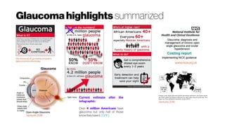 Glaucoma highlights summarized
www.nice.org.uk
Venturini,2016
 