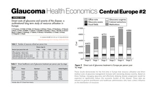 Glaucoma Health Economics CentralEurope#2
These results demonstrate for the first time in Europe that resource utilisation and direct
medical costs of glaucoma management increase with worsening disease severity. Based on
these findings, managing glaucoma and effectively delaying disease progression would be
expected to significantly reduce the economic burden of this disease. These data are
relevant to general practitioners and healthcare administrators who have a direct influence
on the distribution of resources.
http://dx.doi.org/10.1136/bjo.2005.067355
 