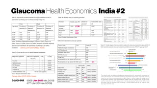 Glaucoma Health Economics India#2
DennyJohn(2011),M.Sc.thesis
DennyJohn(2011),M.Sc.thesis
56,000 INR - £666(Jan2017 rate, 0.0119)
- £771(Jan 2011 rate,0.0138)
£138
£97
£62
£21
The present study has utilized a simultaneous testing method for screening for measuring the
costs and outcomes of a community screening programme for glaucoma. It would be useful to
study the cost effectiveness and epidemiological impact of using a sequential testing method
for glaucoma screening and comparing the findings with the present study. It will be also
useful to study the cost utility of glaucoma screening by applying Markov model and consider
the whole chain of outcomes from screening to visual disability and the full range of costs
associated with this chain
 
