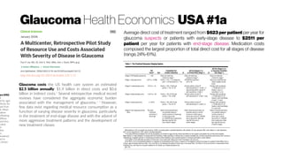 Glaucoma Health Economics USA#1a
http://dx.doi.org/10.1001/archopht.124.1.12
Average direct cost of treatment ranged from $623 per patient per year for
glaucoma suspects or patients with early-stage disease to $2511 per
patient per year for patients with end-stage disease. Medication costs
composed the largest proportion of total direct cost for all stages of disease
(range,24%-61%).
Glaucoma costs the US health care system an estimated
$2.5 billion annually: $1.9 billion in direct costs and $0.6
billion in indirect costs.3
Several retrospective medical record
reviews have considered the aggregate economic burden
associated with the management of glaucoma.3- 5
However,
few data exist regarding medical resource consumption as a
function of varying disease severity in glaucoma, particularly
in the treatment of end-stage disease and with the advent of
more aggressive treatment patterns and the development of
new treatment classes
nce (MD)
al
ed for age)
sitivity for
ted from
d). Mean
viation
following:
diffuse
zed loss.
value
is
tive
ey
eviation)
bol in
s (mean
 