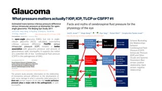 Glaucoma
Whatpressuremattersactually?IOP,ICP,TLCPorCSFP?#1
http://dx.doi.org/10.1111/aos.1248
0
In open-angle glaucoma (OAG), but not in angle-
closure glaucoma (ACG), calculated trans-lamina
cribrosa pressure difference (TLCPD) versus
intraocular pressure (IOP) showed a better
association with glaucoma presence and amount of
glaucomatous optic neuropathy. It supports the notion
of a potential role of low Cerebrospinal fluid pressure
(CSFP) in the pathogenesis of OAG.
The present study provides information on the relationship
of translamina pressure difference to the development of
optic nerve damage in what is presently called glaucoma. It
does not provide support of the idea that ocular perfusion
pressure plays a major role in the pathogenesis of optic
neuropathy.
https://www.ncbi.nlm.nih.gov/pmc/articles/PMC4635731/
http://dx.doi.org/10.1016/j.preteyeres.2015.01.002
Scheme Illustrating
the Relationships
between
Cerebrospinal Fluid
Pressure (CSFP),
Intraocular Pressure
(IOP) and Other
Ocular and Systemic
Parameters (Red
arrows: positive
relationship; black
arrows: negative
relationship)
 