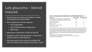 Late glaucoma – Steroid
induced
• Steroid response rarely occurs before 2 weeks
(can happen at any point after)
• Risk of significant steroid response:
• 5% of population
• 25% of family history of glaucoma
• 90% POAG
• Mechanism: Deposition of GAG on the TM
• Depends on the route (periocular > intraocular >
topical), potency and frequency.
• Discontinuation of the steroid normalizes IOP
after 4-6 weeks (if not used for more than 1 year)
 