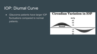 IOP: Diurnal Curve
● Glaucoma patients have larger IOP
fluctuations compared to normal
patients.
 
