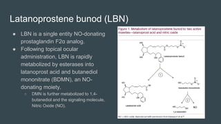 Latanoprostene bunod (LBN)
● LBN is a single entity NO-donating
prostaglandin F2α analog.
● Following topical ocular
administration, LBN is rapidly
metabolized by esterases into
latanoprost acid and butanediol
mononitrate (BDMN), an NO-
donating moiety.
○ DMN is further metabolized to 1,4-
butanediol and the signaling molecule,
Nitric Oxide (NO).
 