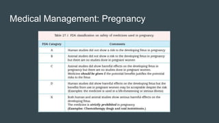 Medical Management: Pregnancy
 