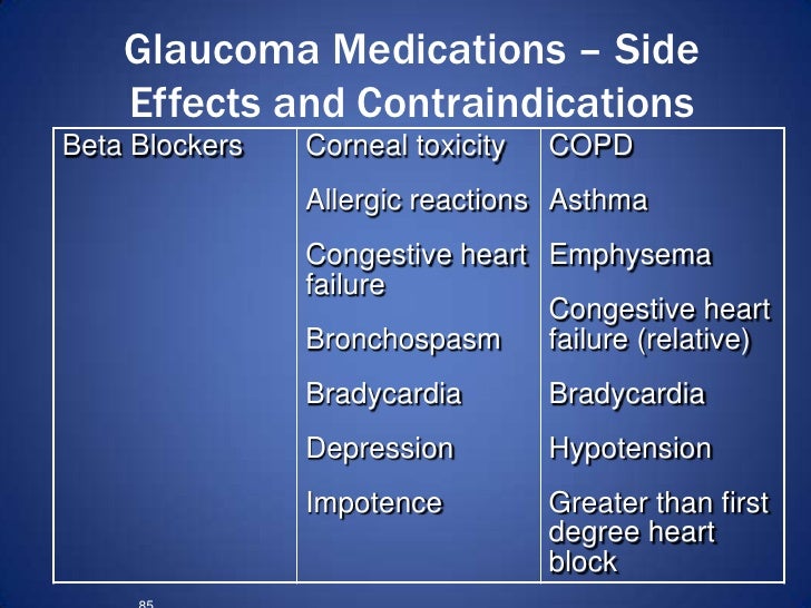 Detrol Side Effects Glaucoma