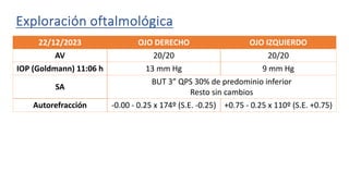 Exploración oftalmológica
22/12/2023 OJO DERECHO OJO IZQUIERDO
AV 20/20 20/20
IOP (Goldmann) 11:06 h 13 mm Hg 9 mm Hg
SA
BUT 3” QPS 30% de predominio inferior
Resto sin cambios
Autorefracción -0.00 - 0.25 x 174º (S.E. -0.25) +0.75 - 0.25 x 110º (S.E. +0.75)
 