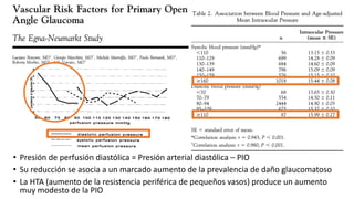 • Presión de perfusión diastólica = Presión arterial diastólica – PIO
• Su reducción se asocia a un marcado aumento de la prevalencia de daño glaucomatoso
• La HTA (aumento de la resistencia periférica de pequeños vasos) produce un aumento
muy modesto de la PIO
 