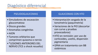Diagóstico diferencial
PSEUDOGLAUCOMAS
• Simuladores de excavación
glaucomatosa
• Discos grandes
• Anomalías congénitas
• AION
• Tumores orbitarios que
comprimen quiasma o nervio
• *LESIONES ANTERIORES DEL
NERVIO (TCE o shock resuelto)
GLAUCOMAS CON HTO
• Interpretación sesgada de la
tonometría (paquimetría)
• Variaciones de la PIO (descartar
con curva y pruebas
provocadoras)
• HTO en remisión: por uso de
corticoides, uveítis, dispersión
pigmentaria
• GPAA en tratamiento con BB
sistémicos
 
