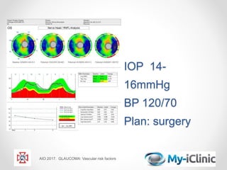 IOP 14-
16mmHg
BP 120/70
Plan: surgery
AIO 2017. GLAUCOMA: Vascular risk factors
 
