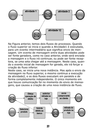 Na Figura anterior, temos dois fluxos de processos. Quando
o fluxo superior se inicia e quando a Atividade1 é executada,
para um evento intermediário que significa envio de men-
sagem. Um evento de mensagem entre duas atividades pode
ser fonte geradora, como no caso anterior, onde será enviada
a mensagem e o fluxo irá continuar, ou pode ser fonte recep-
tora, se uma seta chegar até a mensagem. Neste caso, quan-
do o evento inicial de mensagem for gerado, ele irá forçar a
criação do fluxo inferior.
Neste caso, se inicia uma nova instância. Mas após o envio da
mensagem no fluxo superior, o mesmo continua a execução
da atividade2, e os dois fluxos executam em paralelo e de
forma completamente independente. O único momento em
que houve comunicação foi no momento do envio de mensa-
gens, que causou a criação de uma nova instância de fluxo.
27
 