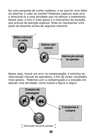 33
Eis uma pergunta de cunho maldoso: e se ocorrer uma falha
ao estornar o valor ao cliente? Podemos capturar esse erro
e direcioná-lo a uma atividade que irá efetuar o tratamento.
Nesse caso, o erro é mais grave e o chamamos de exceção,
que precisa de atenção especial. Pode-se representar uma
parte do desenho acima da seguinte maneira:
Nesse caso, houve um erro na compensação, e solicitou-se
intervenção manual da operadora, a fim de evitar resultados
mais graves. Podemos unir a compensação e a exceção em
apenas uma atividade, como ilustra a figura a seguir.
 