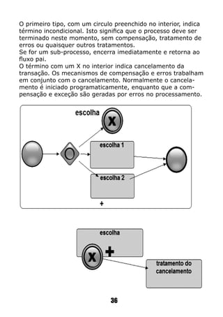 O primeiro tipo, com um circulo preenchido no interior, indica
término incondicional. Isto significa que o processo deve ser
terminado neste momento, sem compensação, tratamento de
erros ou quaisquer outros tratamentos.
Se for um sub-processo, encerra imediatamente e retorna ao
fluxo pai.
O término com um X no interior indica cancelamento da
transação. Os mecanismos de compensação e erros trabalham
em conjunto com o cancelamento. Normalmente o cancela-
mento é iniciado programaticamente, enquanto que a com-
pensação e exceção são geradas por erros no processamento.
36
 