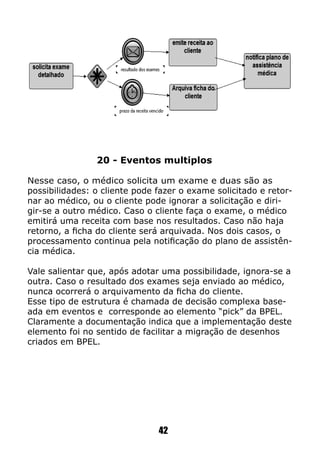 20 - Eventos multiplos
Nesse caso, o médico solicita um exame e duas são as
possibilidades: o cliente pode fazer o exame solicitado e retor-
nar ao médico, ou o cliente pode ignorar a solicitação e diri-
gir-se a outro médico. Caso o cliente faça o exame, o médico
emitirá uma receita com base nos resultados. Caso não haja
retorno, a ficha do cliente será arquivada. Nos dois casos, o
processamento continua pela notificação do plano de assistên-
cia médica.
Vale salientar que, após adotar uma possibilidade, ignora-se a
outra. Caso o resultado dos exames seja enviado ao médico,
nunca ocorrerá o arquivamento da ficha do cliente.
Esse tipo de estrutura é chamada de decisão complexa base-
ada em eventos e corresponde ao elemento “pick” da BPEL.
Claramente a documentação indica que a implementação deste
elemento foi no sentido de facilitar a migração de desenhos
criados em BPEL.
42
 