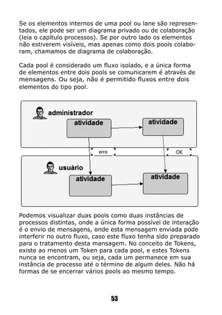 53
Se os elementos internos de uma pool ou lane são represen-
tados, ele pode ser um diagrama privado ou de colaboração
(leia o capítulo processos). Se por outro lado os elementos
não estiverem visíveis, mas apenas como dois pools colabo-
ram, chamamos de diagrama de colaboração.
Cada pool é considerado um fluxo isolado, e a única forma
de elementos entre dois pools se comunicarem é através de
mensagens. Ou seja, não é permitido fluxos entre dois
elementos do tipo pool.
Podemos visualizar duas pools como duas instâncias de
processos distintas, onde a única forma possível de interação
é o envio de mensagens, onde esta mensagem enviada pode
interferir no outro fluxo, caso este fluxo tenha sido preparado
para o tratamento desta mansagem. No conceito de Tokens,
existe ao menos um Token para cada pool, e estes Tokens
nunca se encontram, ou seja, cada um permanece em sua
instância de processo até o término de algum deles. Não há
formas de se encerrar vários pools ao mesmo tempo.
 
