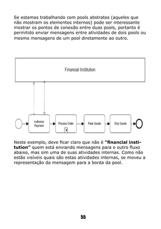 55
Se estamos trabalhando com pools abstratos (aqueles que
não mostram os elementos internos) pode ser interessante
mostrar os pontos de conexão entre duas pools, portanto é
permitido enviar mensagens entre atividades de dois pools ou
mesmo mensagens de um pool diretamente ao outro.
Neste exemplo, deve ficar claro que não é “financial insti-
tution” quem está enviando mensagens para o outro fluxo
abaixo, mas sim uma de suas atividades internas. Como não
estão visíveis quais são estas atividades internas, se moveu a
representação da mensagem para a borda da pool.
 