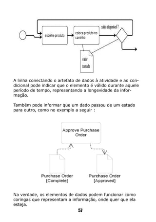 57
A linha conectando o artefato de dados à atividade e ao con-
dicional pode indicar que o elemento é válido durante aquele
período de tempo, representando a longevidade da infor-
mação.
Também pode informar que um dado passou de um estado
para outro, como no exemplo a seguir :
Na verdade, os elementos de dados podem funcionar como
coringas que representam a informação, onde quer que ela
esteja.
 