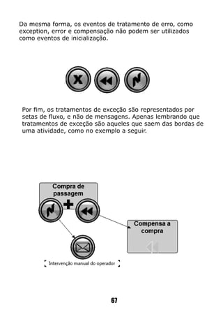 67
Da mesma forma, os eventos de tratamento de erro, como
exception, error e compensação não podem ser utilizados
como eventos de inicialização.
Por fim, os tratamentos de exceção são representados por
setas de fluxo, e não de mensagens. Apenas lembrando que
tratamentos de exceção são aqueles que saem das bordas de
uma atividade, como no exemplo a seguir.
 