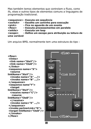 Mas também temos elementos que controlam o fluxo, como
ifs, elses e outros tipos de elementos comuns a linguagens de
programação tradicional.
<sequence>	- Executa em sequência
<switch> 	 - Escolhe um caminho para execução
<pick> 	 - Fica no aguardo de um evento
<flow> 	 - Executa processamentos em paralelo
<while> 	 - Executa um loop
<scope> 	 - Define um escopo para atribuição ou leitura de
uma variável
Um arquivo BPEL normalmente tem uma estrutura do tipo :
<flow>
<links>
<link name=”XtoY”/>
<link name=”CtoD”/>
</links>
<sequence name=”X”>
<source
linkName=”XtoY”/>
<invoke name=”A” .../>
<invoke name=”B” .../>
</sequence>
<sequence name”Y”>
<target
linkName=”XtoY”/>
<receive name=”C”/>
<source
linkName=”CtoD”/>
</receive>
<invoke name=”E” .../>
</sequence>
<invoke partnerLink=”D”>
<target linkName=”CtoD”/>
</invoke>
</flow>
81
 
