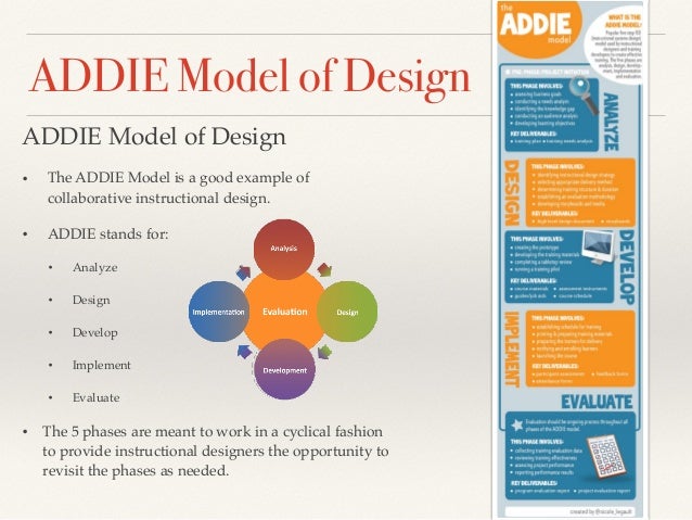 instructional design addie model pdf Instructional technology domain of design.