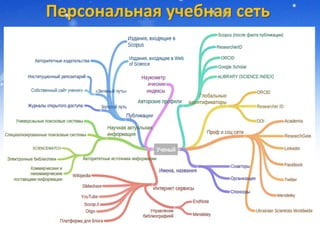 Персональная учебная сеть
 