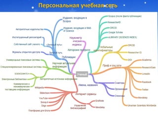 Персональная учебная сеть
 