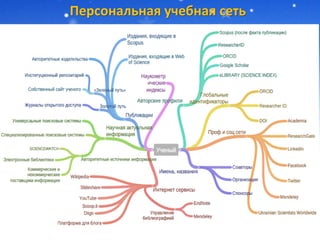 Персональная учебная сеть
 
