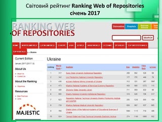 Світовий рейтинг Ranking Web of Repositories
січень 2017
• репозитарій
 