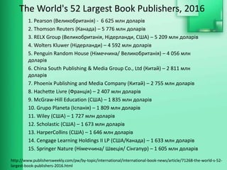 The World's 52 Largest Book Publishers, 2016
1. Pearson (Великобританія) - 6 625 млн доларів
2. Thomson Reuters (Канада) – 5 776 млн доларів
3. RELX Group (Великобританія, Нідерланди, США) – 5 209 млн доларів
4. Wolters Kluwer (Нідерланди) – 4 592 млн доларів
5. Penguin Random House (Німеччина/ Великобританія) – 4 056 млн
доларів
6. China South Publishing & Media Group Co., Ltd (Китай) – 2 811 млн
доларів
7. Phoenix Publishing and Media Company (Китай) – 2 755 млн доларів
8. Hachette Livre (Франція) – 2 407 млн доларів
9. McGraw-Hill Education (США) – 1 835 млн доларів
10. Grupo Planeta (Іспанія) – 1 809 млн доларів
11. Wiley (США) – 1 727 млн доларів
12. Scholastic (США) – 1 673 млн доларів
13. HarperCollins (США) – 1 646 млн доларів
14. Cengage Learning Holdings II LP (США/Канада) – 1 633 млн доларів
15. Springer Nature (Німеччина/ Швеція/ Сінгапур) – 1 605 млн доларів
http://www.publishersweekly.com/pw/by-topic/international/international-book-news/article/71268-the-world-s-52-
largest-book-publishers-2016.html
 