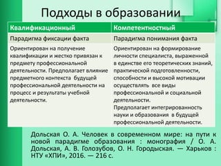 Подходы в образовании
Дольская О. А. Человек в современном мире: на пути к
новой парадигме образования : монография / О. А.
Дольская, А. В. Голозубов, О. Н. Городыская. — Харьков :
НТУ «ХПИ», 2016. — 216 с.
Квалификационный Компетентностный
Парадигма фиксации факта Парадигма понимания факта
Ориентирован на получение
квалификации и жестко привязан к
предмету профессиональной
деятельности. Предполагает влияние
предметного контекста будущей
профессиональной деятельности на
процесс и результаты учебной
деятельности.
Ориентирован на формирование
личности специалиста, выраженной
в единстве его теоретических знаний,
практической подготовленности,
способности и высокой мотивации
осуществлять все виды
профессиональной и социальной
деятельности.
Предполагает интегрированность
науки и образования в будущей
профессиональной деятельности.
 
