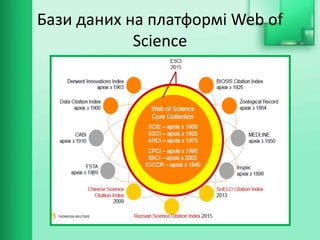 Бази даних на платформі Web of
Science
 