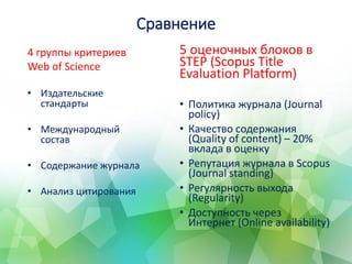 Сравнение
5 оценочных блоков в
STEP (Scopus Title
Evaluation Platform)
• Политика журнала (Journal
policy)
• Качество содержания
(Quality of content) – 20%
вклада в оценку
• Репутация журнала в Scopus
(Journal standing)
• Регулярность выхода
(Regularity)
• Доступность через
Интернет (Online availability)
4 группы критериев
Web of Science
• Издательские
стандарты
• Международный
состав
• Содержание журнала
• Анализ цитирования
 